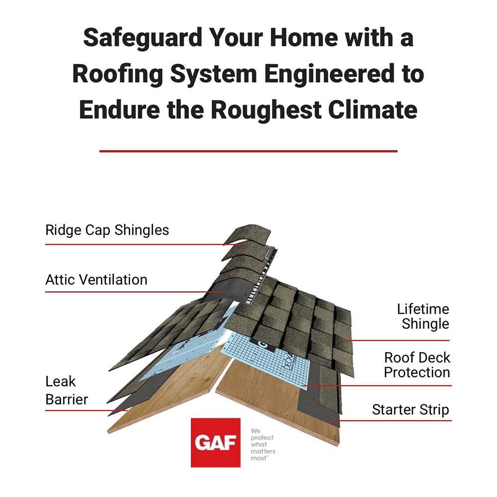 Roofing contractor in Newark NJ -
